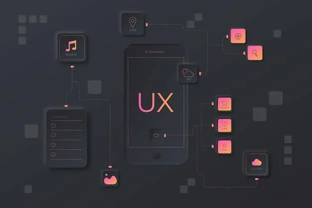 بهبود ux