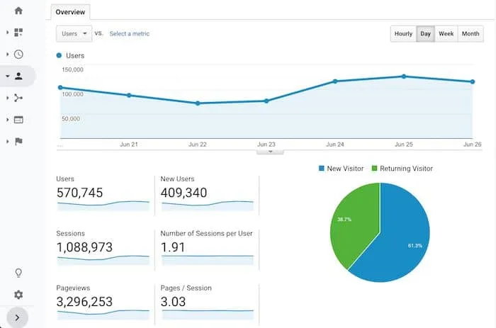 Google Analytics